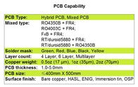 Hybrid PCB on Rogers 12mil RO4003C and FR-4