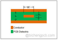 What is Stripline and microstrip line in PCB? Tag# RT/duroid 5880 Tag# Rogers 5870