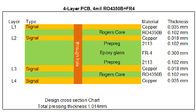 Rogers RO4350B + High Tg FR-4 Hybrid PCB 4-Layer 1.0mm Mixed PCB on 4mil RO4350B and 0.3mm FR-4