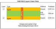 F4B High Frequency PCB 3.0mm PTFE PCB DK2.2 RF PCB