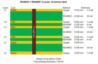 6 Layer High Frequency PCB Built On 3 Cores of 20mil RO4003C and 4mil RO4450F for Radar Altimeter