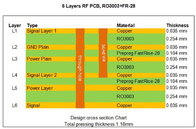 Rogers RO3003 6-layer RF PCB bonded by FastRise-28 Prepreg for High Speed Signal Transmission
