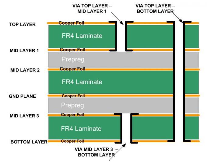 Layer 2 blockchain. Штаны fox fishing. Layer 30. Data warehouse. Network layer.