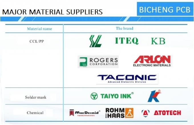 RF-60A PCB High Frequency PCB 60mil 1.524mm Taconic RF PCB With ...