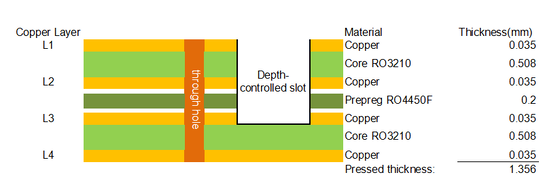 Rogers RO3210 high DK10.2 High-Frequency Laminate and Custom Multilayer PCB built on 0.508mm core RO3210+0.2mm RO4450F PP