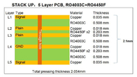 5 Layer High Frequency PCB Board Bulit On Rogers 20mil RO4003C With Immersion Gold