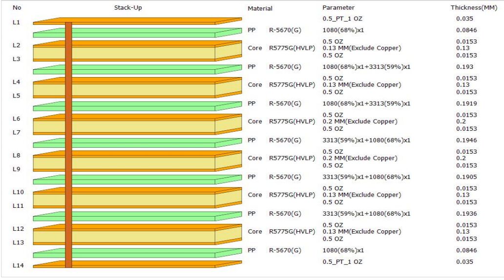 's M6 material 14-Layer high-speed, low-loss laminate M6 multi layer hybrid PCB with Multi-Point Impedance Control