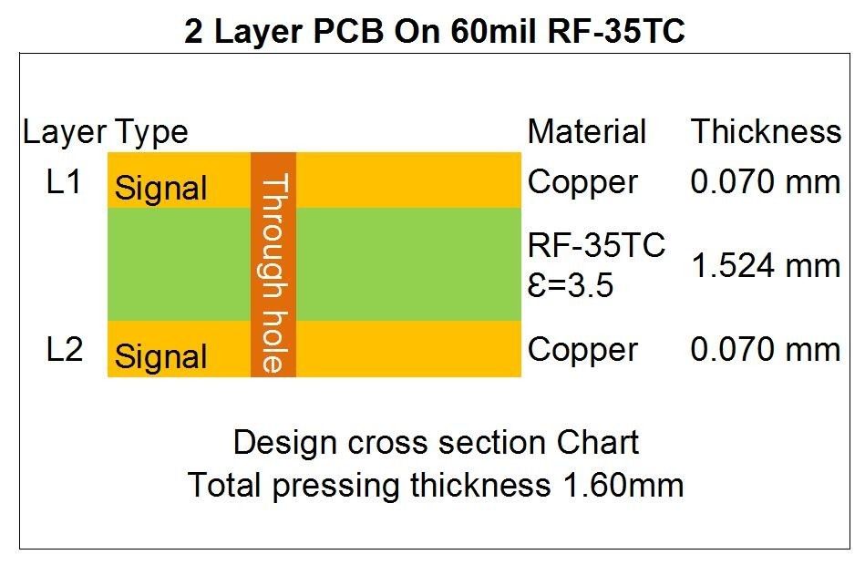 Taconic RF-35TC High Frequency PCB 60mil 1.525mm Double Sided rf PCB with  Immersion Gold